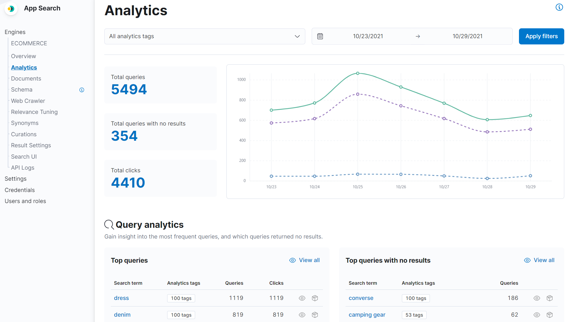 Elastic Enterprise Search Software - 5