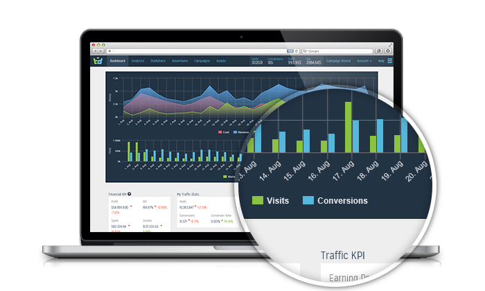 TrackingDesk Software - Analytics