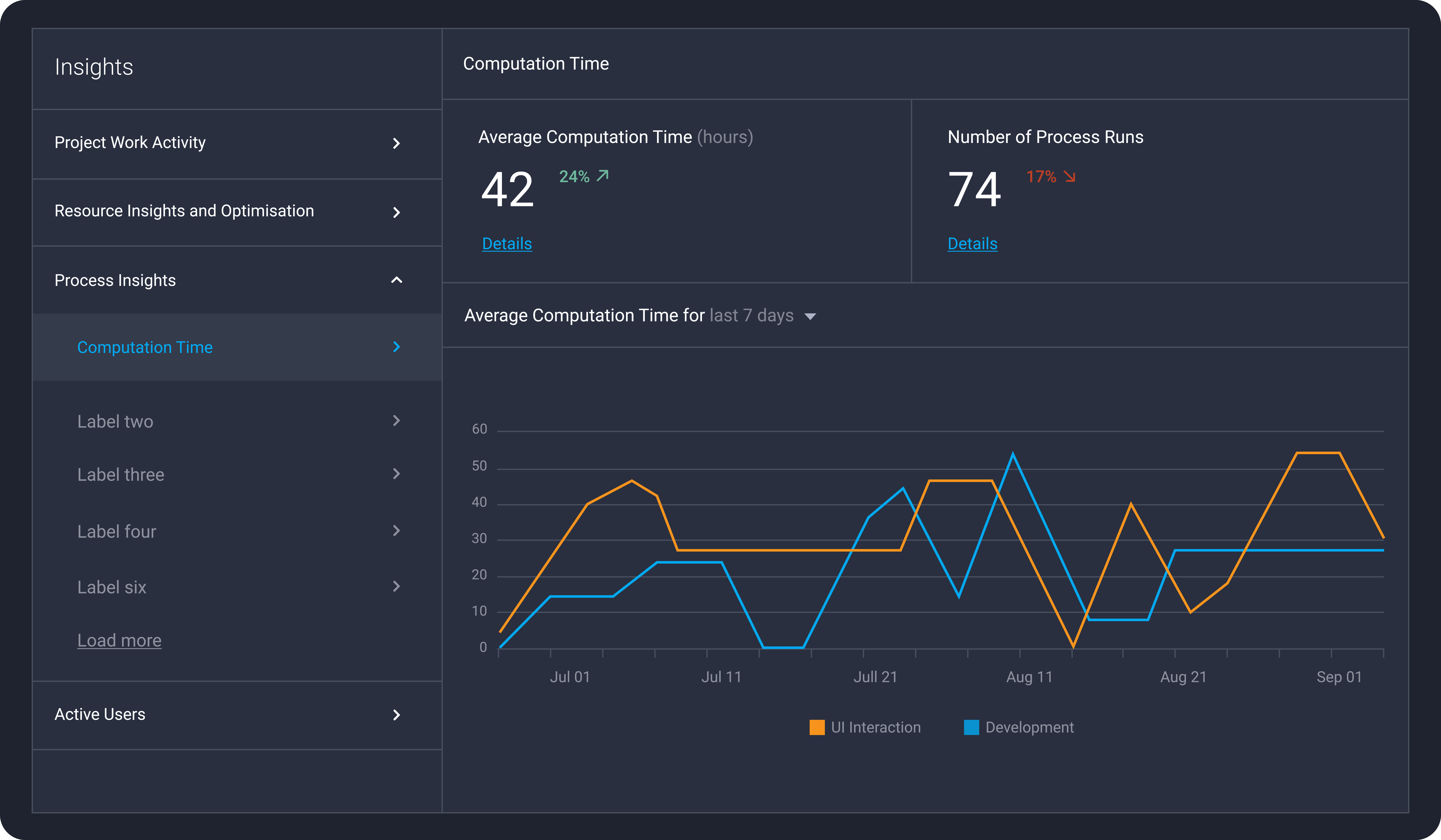 Strong Network Software - Get Metrics and Insights about your Development Team