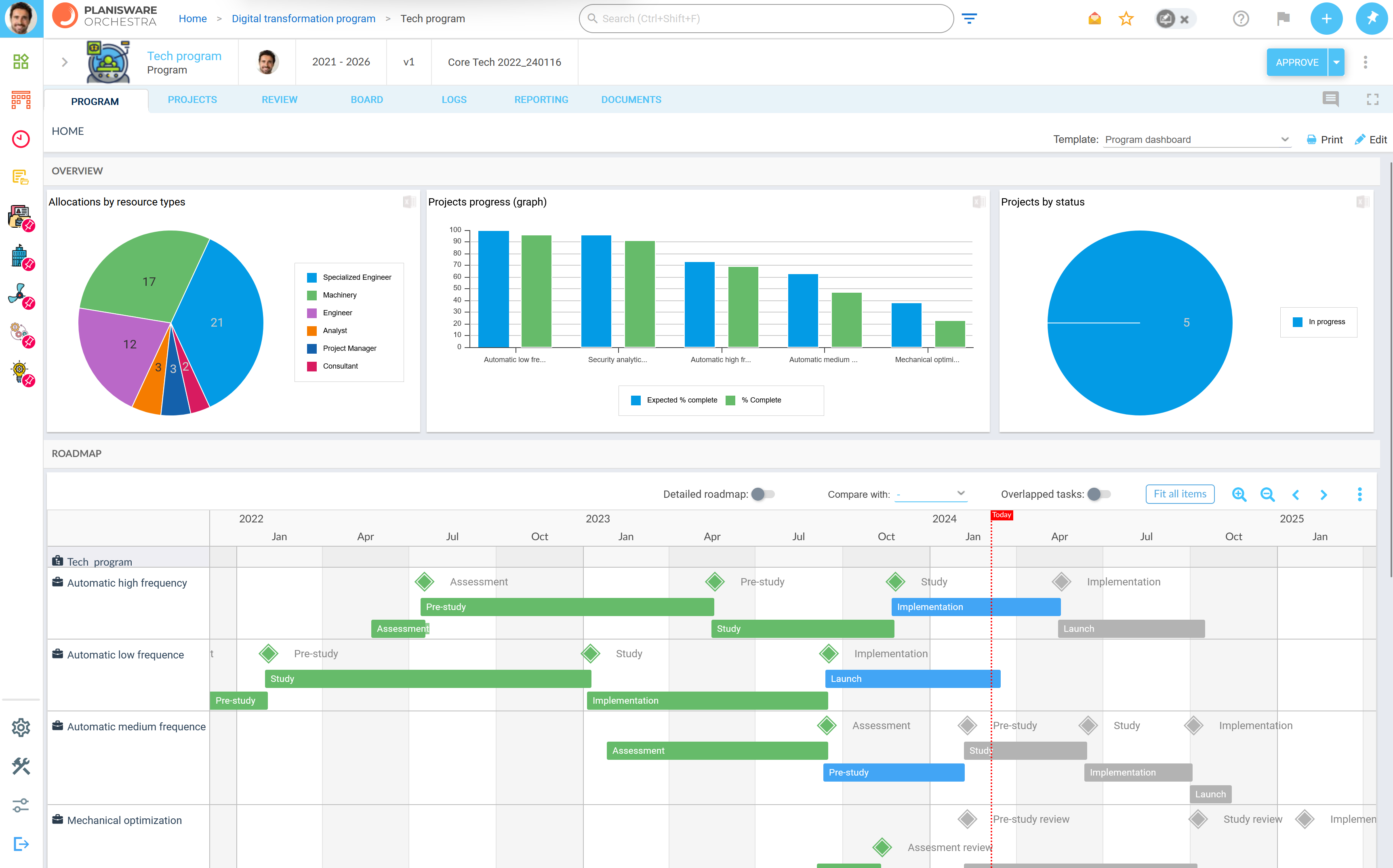 Planisware Orchestra Software - Digital transformation program overview with Gantt