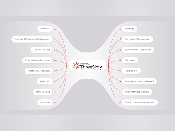ThreeSixty Software - 2