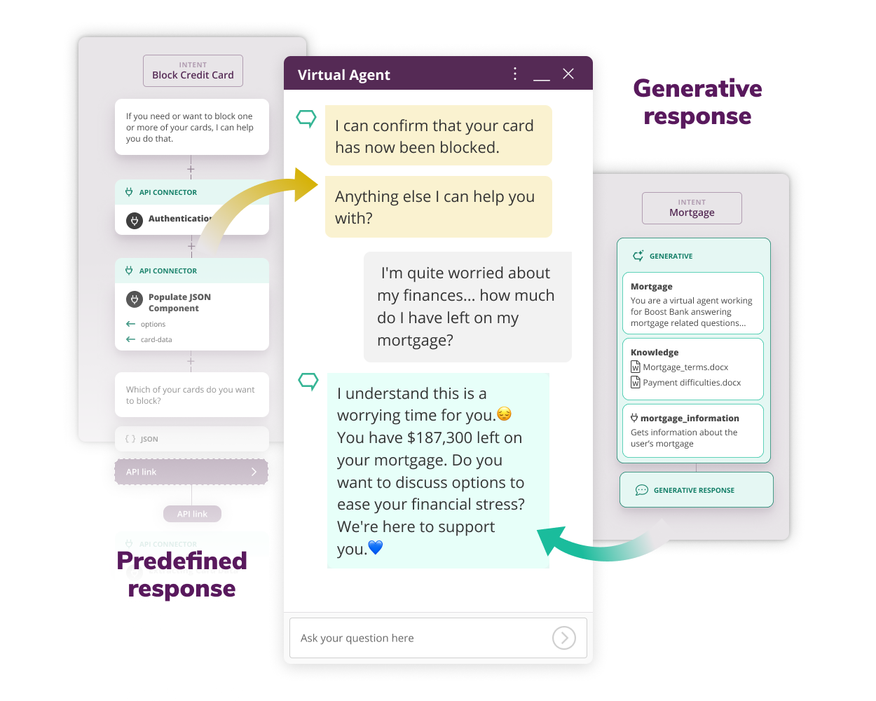 Boost.AI screenshot: Boost.ai hybrid approach - The best of both conversational and generative AI