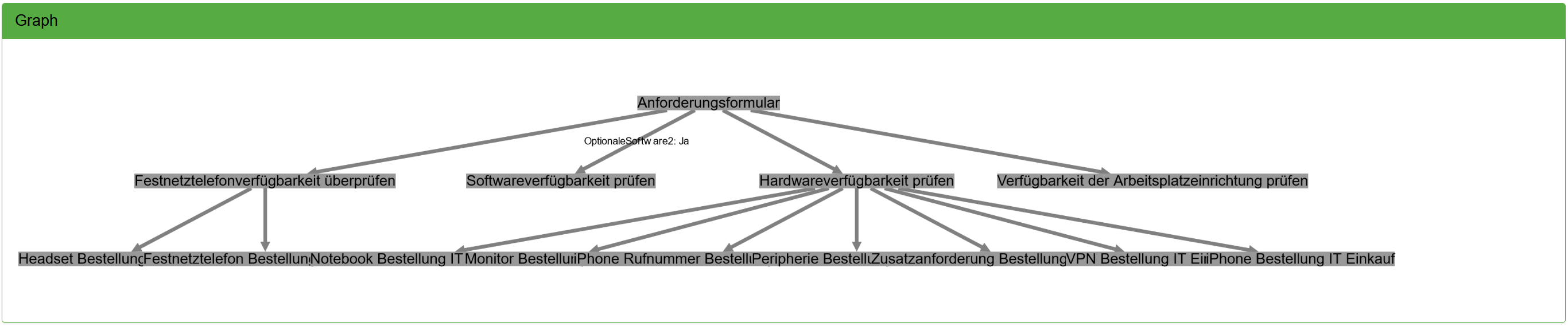 HEINZELMANN Software - 4