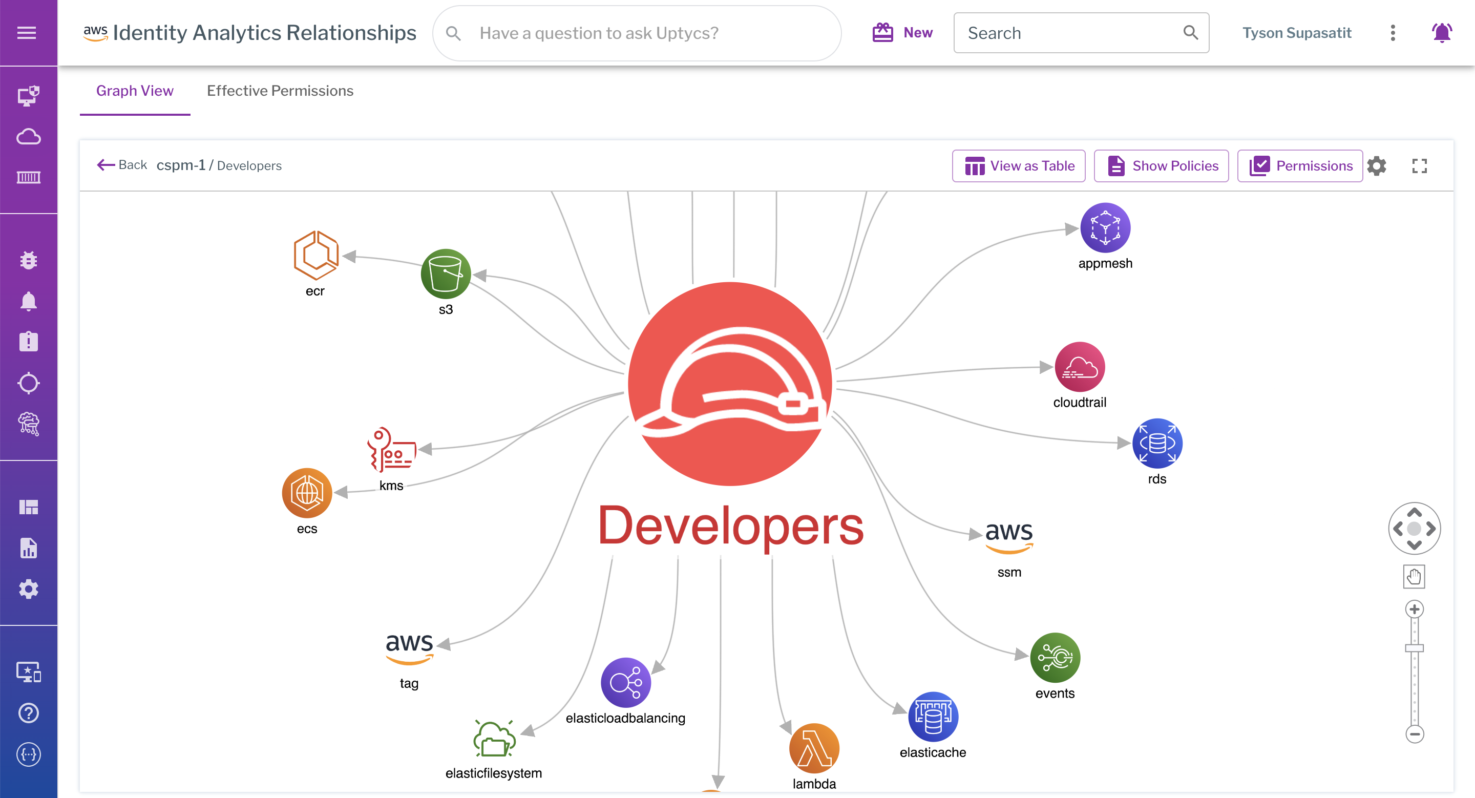 Uptycs Software - CIEM identity relationships