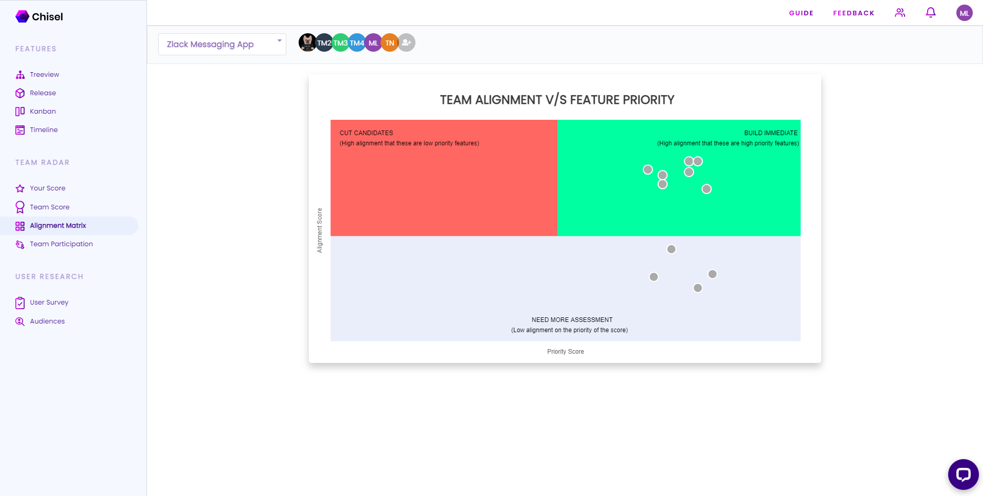 See how well your team is aligned with our alignment matrix