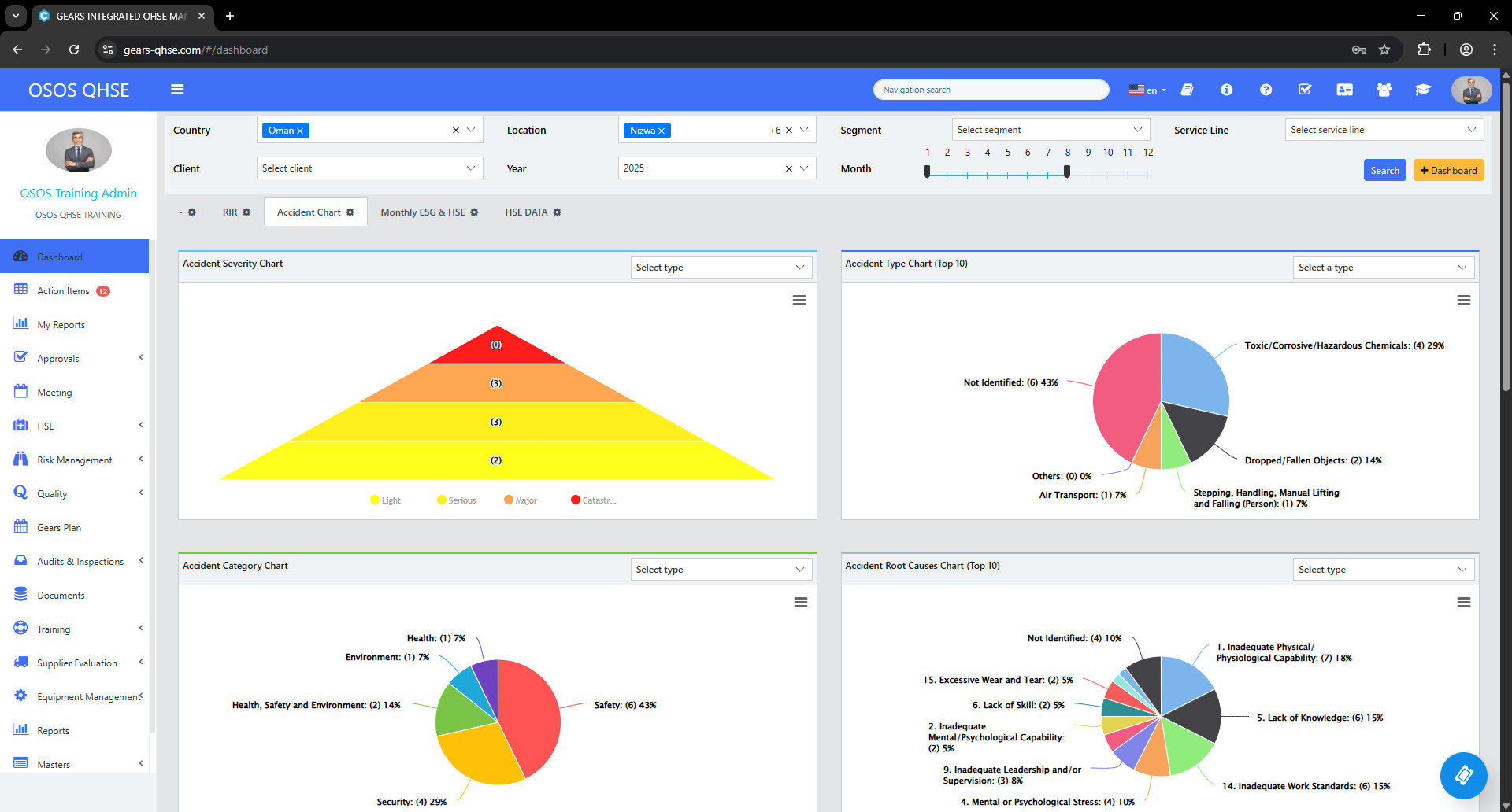 OSOS QHSE screenshot: OSOS QHSE Dashboard