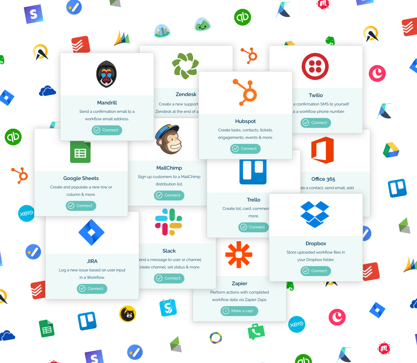 Integrations
