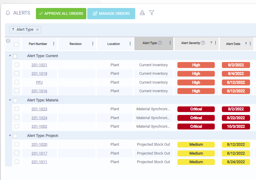 Materials Planning - Inventory Alerts: bring visibility to supply and demand issues
