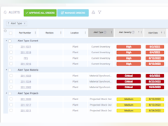 Intuiflow Software - Materials Planning - Inventory Alerts: bring visibility to supply and demand issues - thumbnail