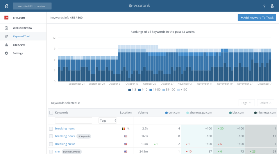 WooRank Logiciel - 3