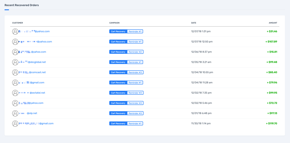 CartStack Reviews, Cost & Features | GetApp Australia 2024