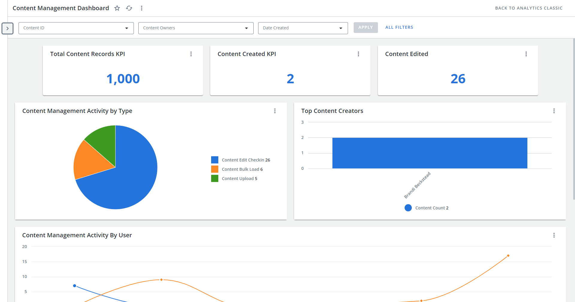 Qvidian Software - Dynamic analytics dashboard