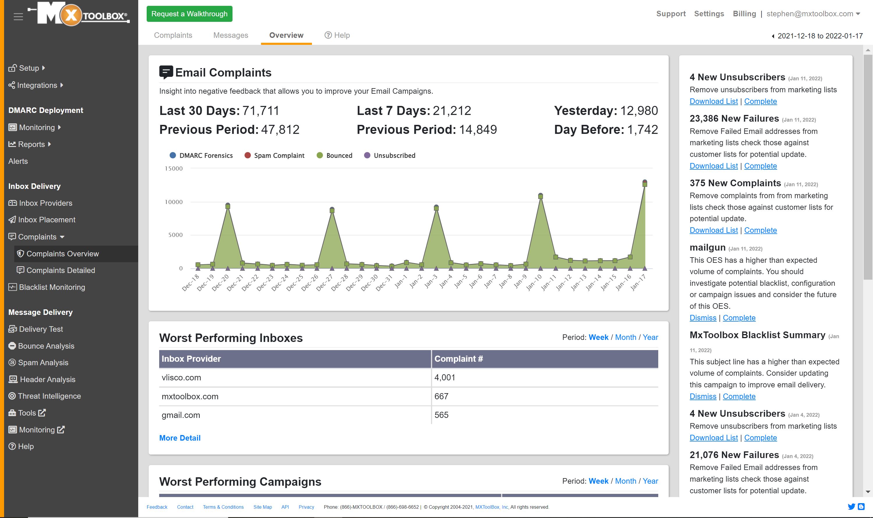 MxToolbox Delivery Center Cost & Reviews - Capterra Australia 2024