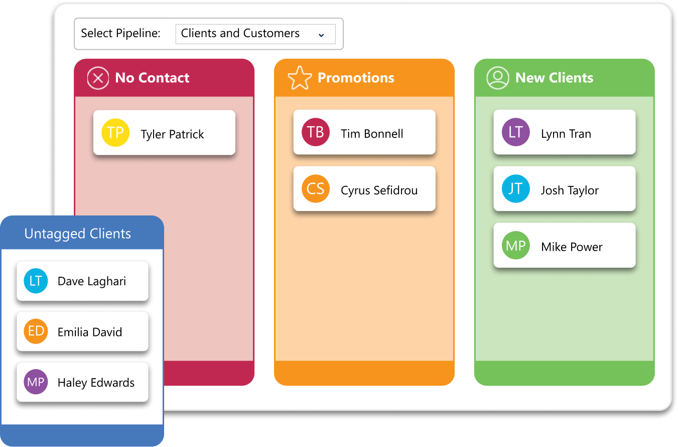 TxtSquad Pipeline - Manage your customers with this visual tool