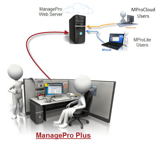ManagePro Software - ManagePro License Types