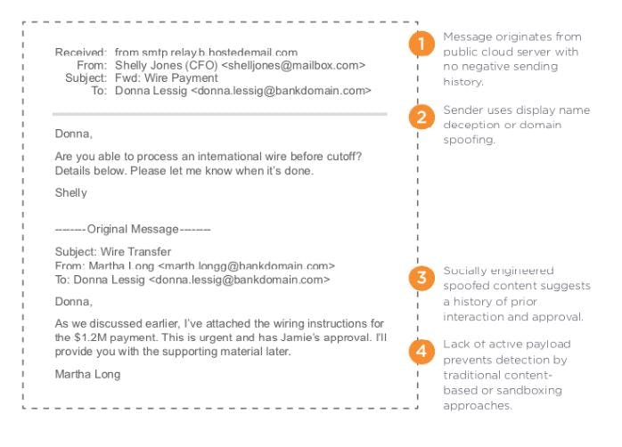 Agari Phishing Defense Cost & Reviews - Capterra Australia 2023