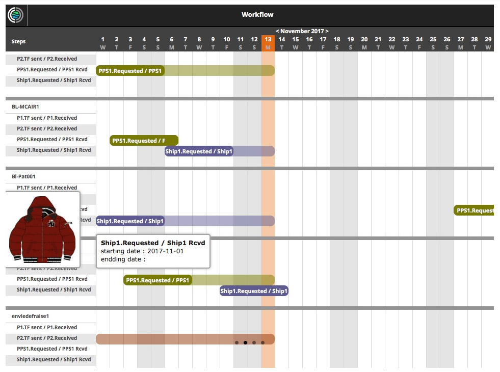 C-DESIGN PLM Software - C-DESIGN Fashion workflows