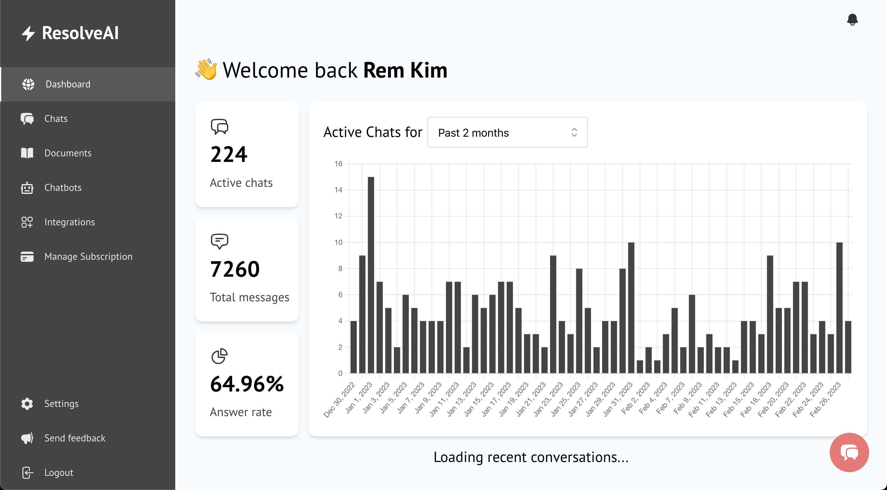 ResolveAI screenshot: Have a clear view on chatbot performance from dashboard
