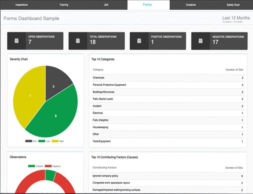 Safety Reports Software 2024 Reviews, Pricing & Demo