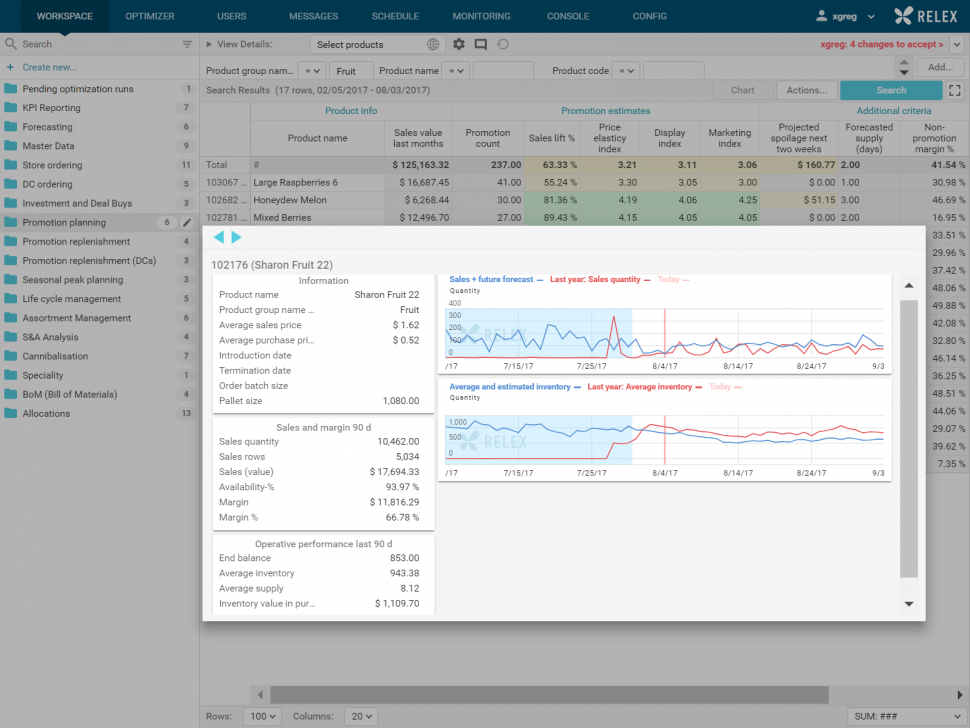 RELEX Software - Promotion analysis home view