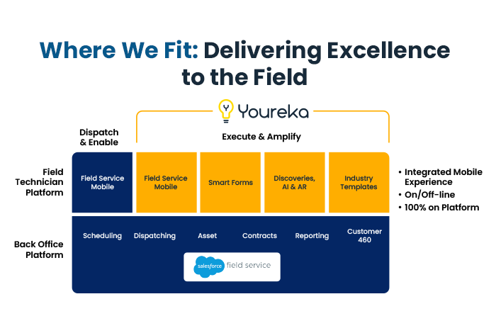 Delivering Excellence in the Field with Salesforce.