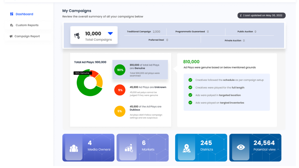 Moving Walls Software - Audience Based planning