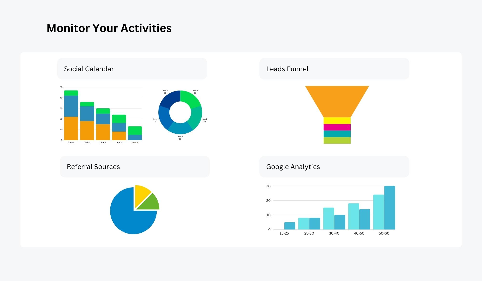 Track your activities across different tools and channels. Check the performance of your website, social media profiles, email marketing campaigns, automations, landing pages and leads.