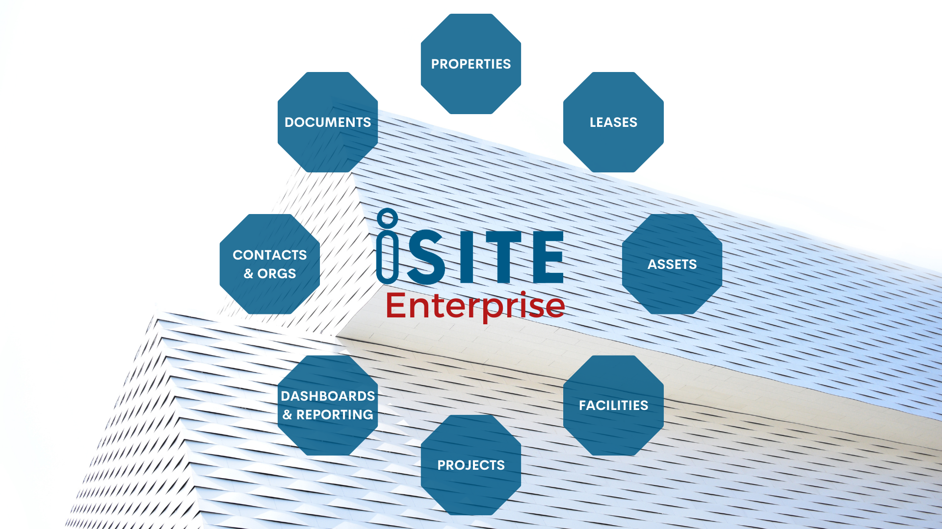 iSite Enterprise Modules