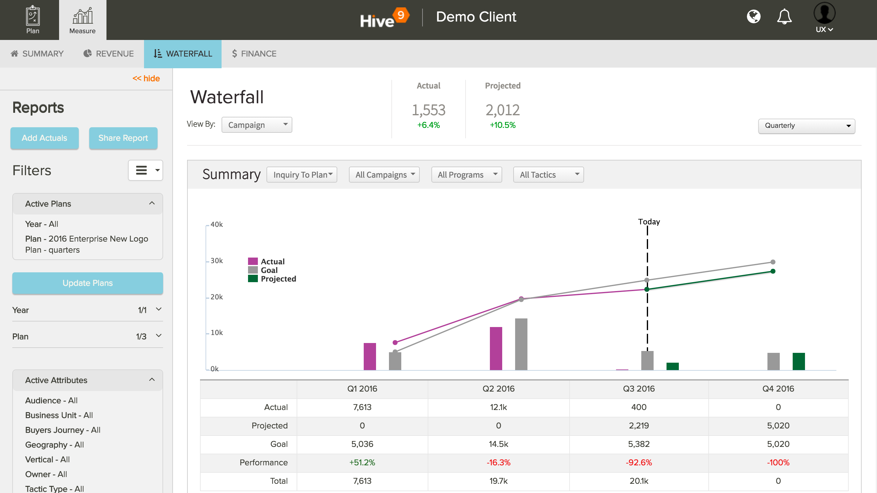 Hive9 Software - Hive9 waterfall analysis