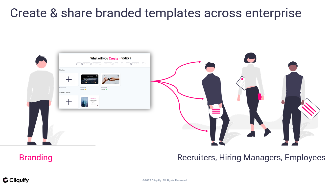 Create & Shared Branded Templates About Your Culture & Jobs Across The Enterprise