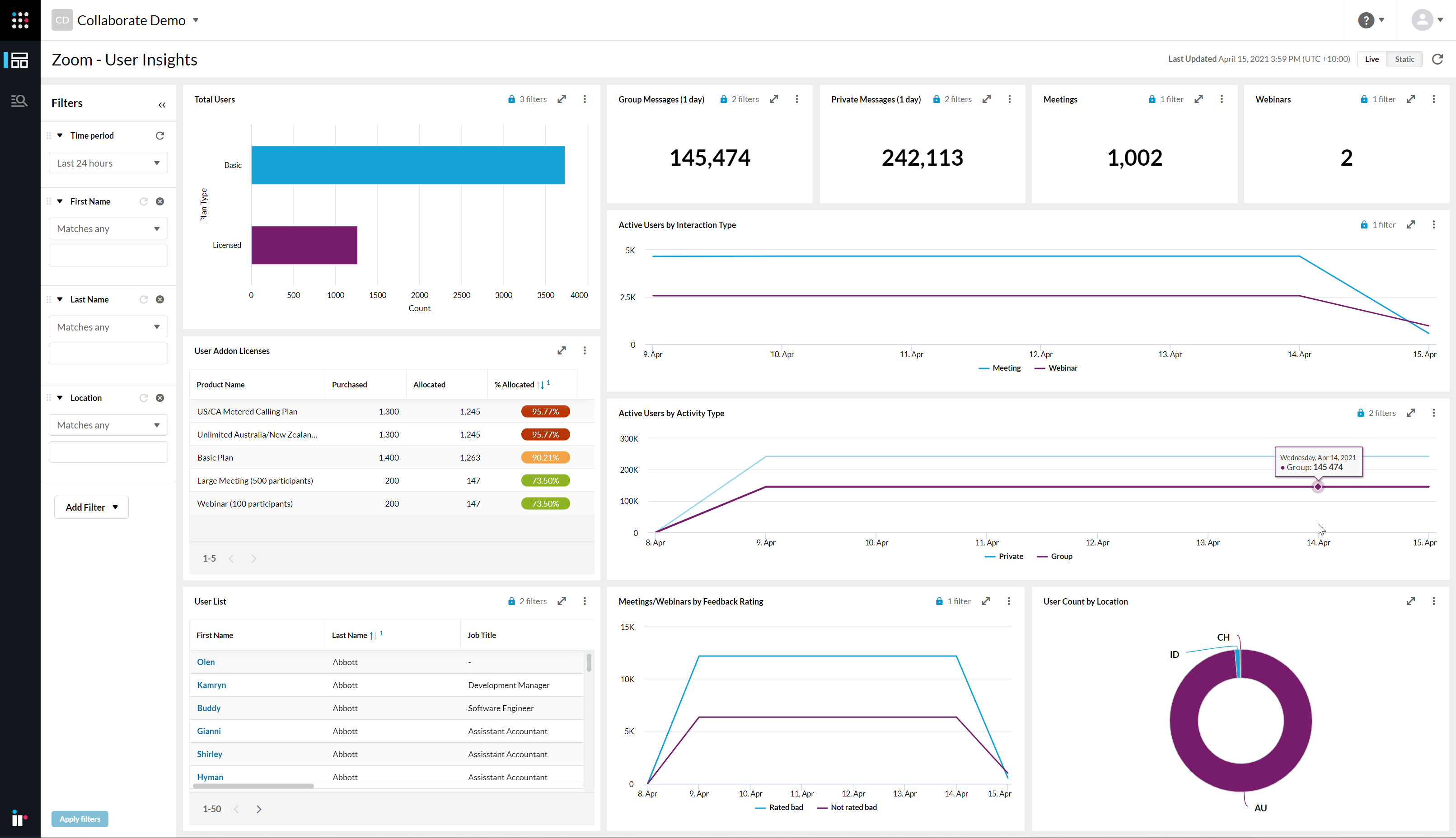 IR Collaborate screenshot: User insights dashboard