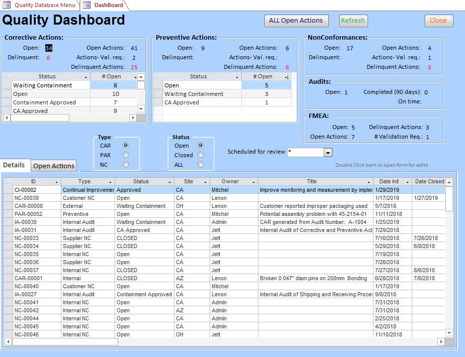 SBS Quality Database Software - Real-time Dashboard