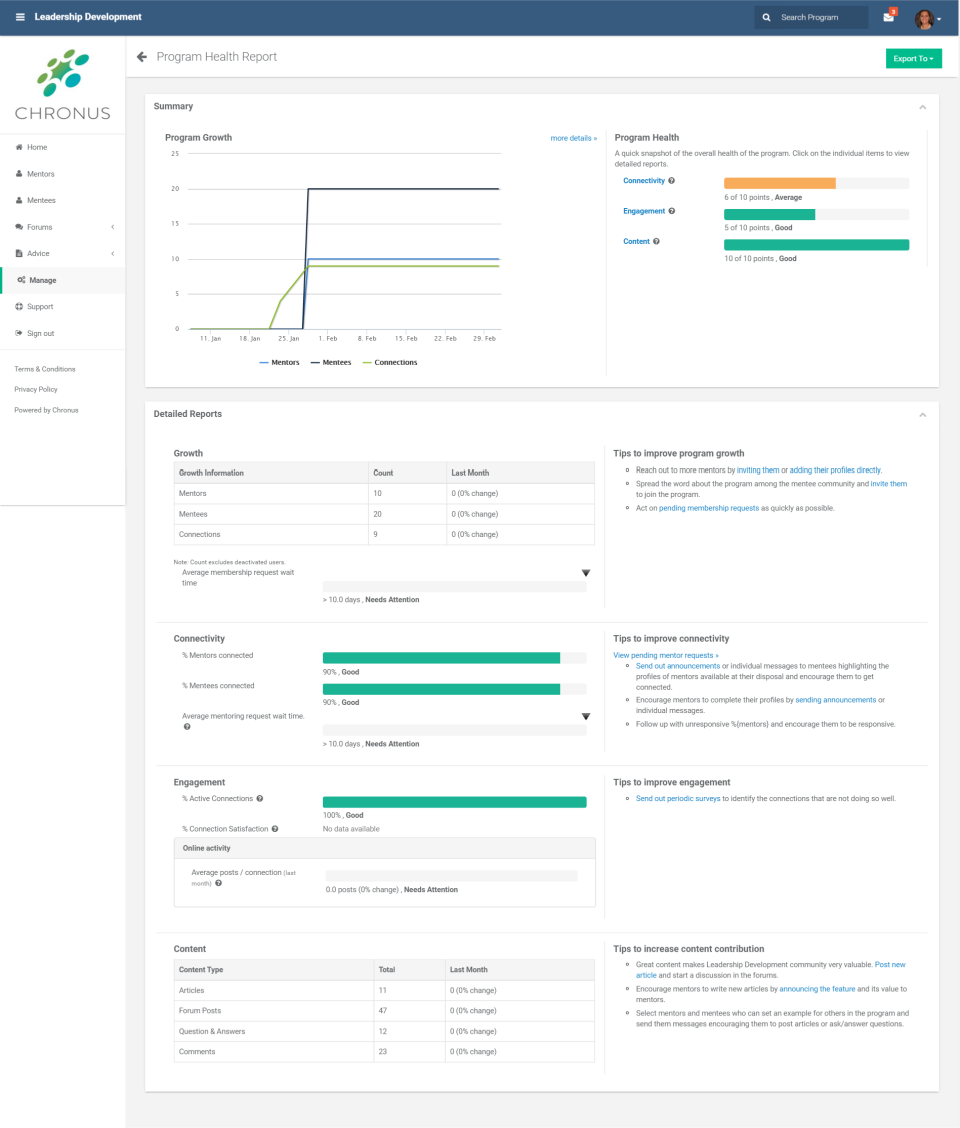 Chronus Software - Our pre-built reports and dashboards can be customize to reflect the metrics that matter most to you and your stakeholders
