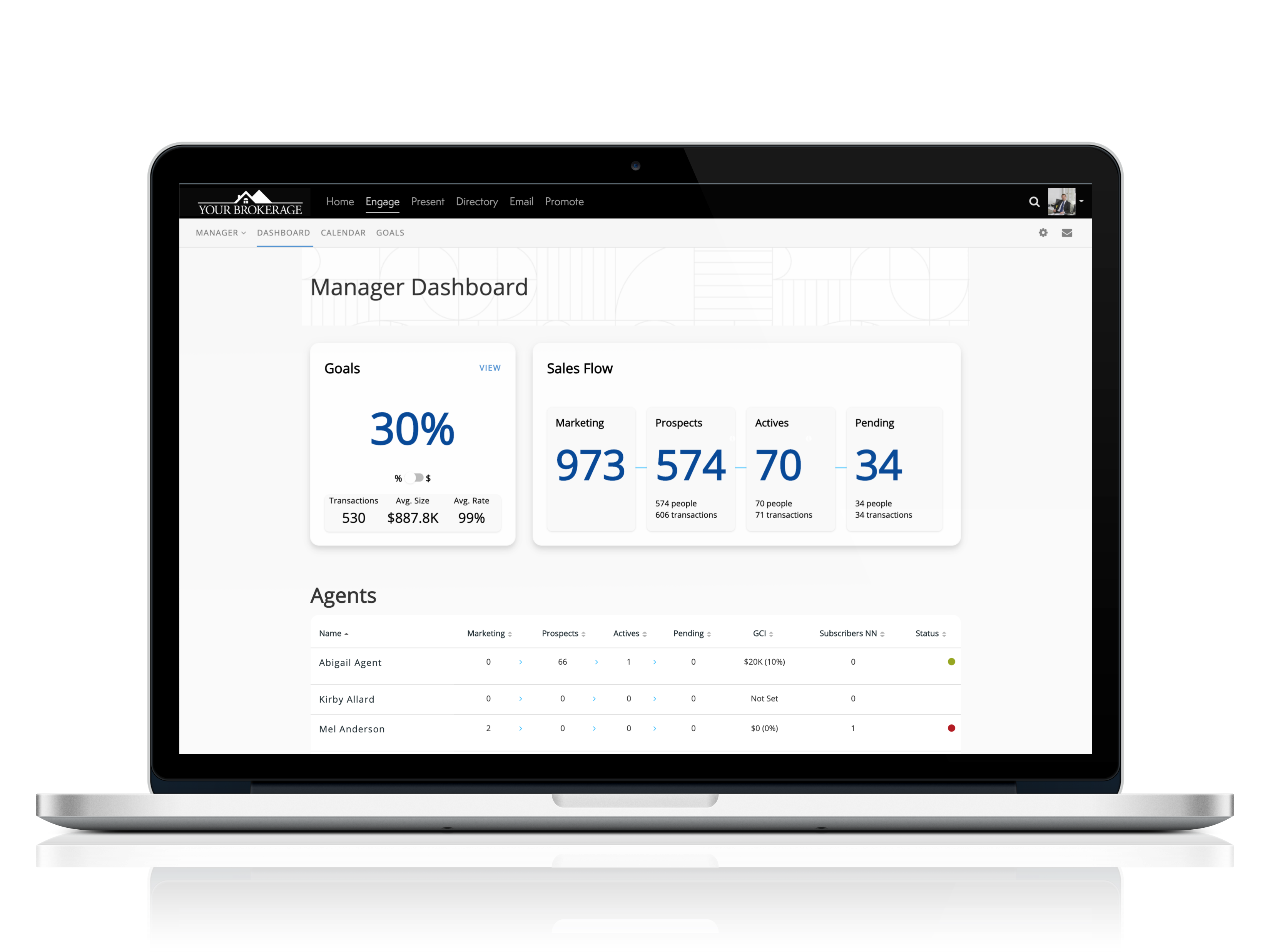 MoxiEngage Software - MoxiEngage Manager Dashboard