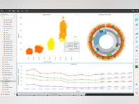 MicroStrategy Analytics Software - 2 - Vorschau