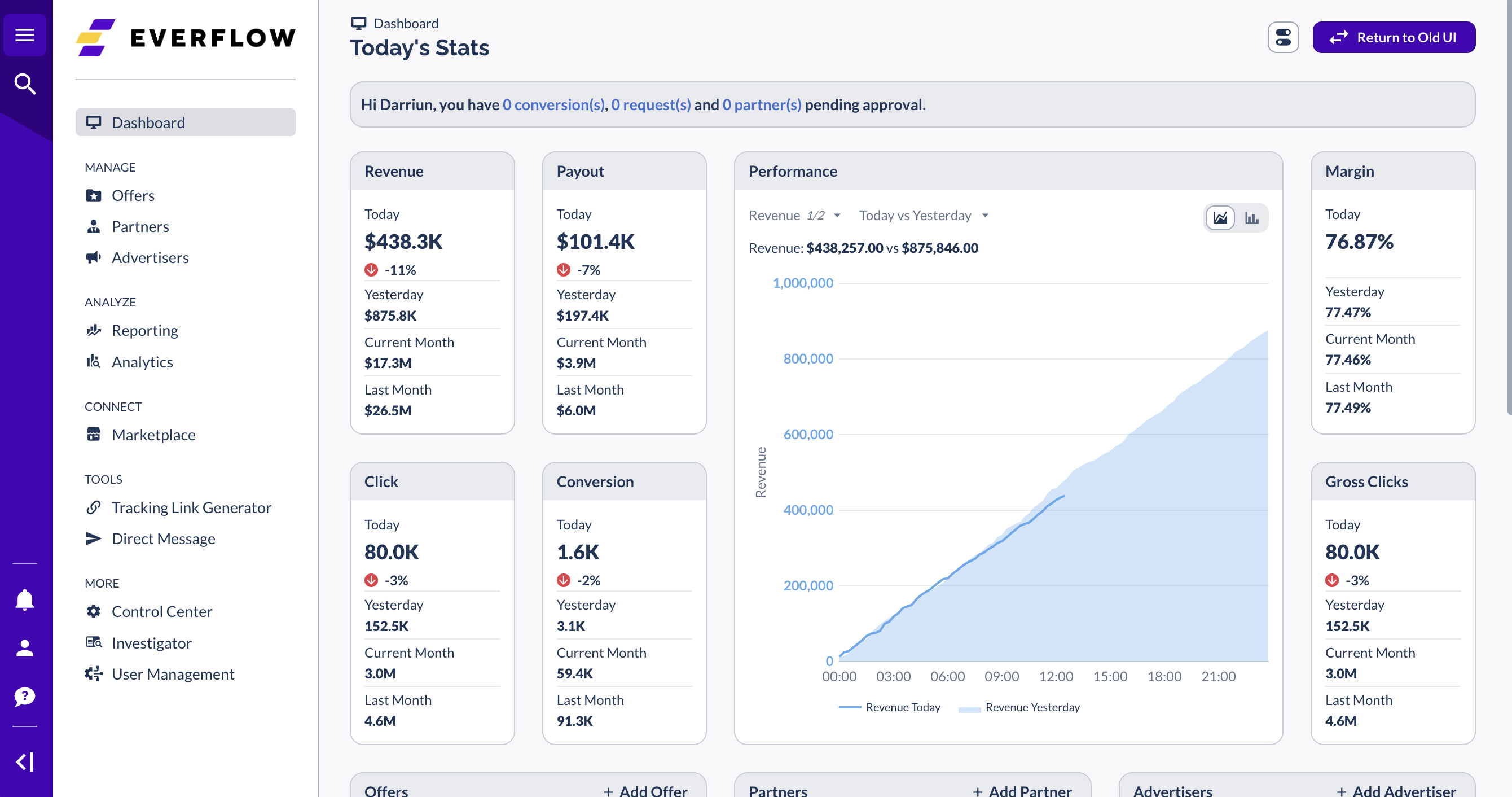 Everflow Software - Manage every type of performance partnership: Affiliate, Influencer, Referral Partner, In-App Publisher, or Media Buying channel.