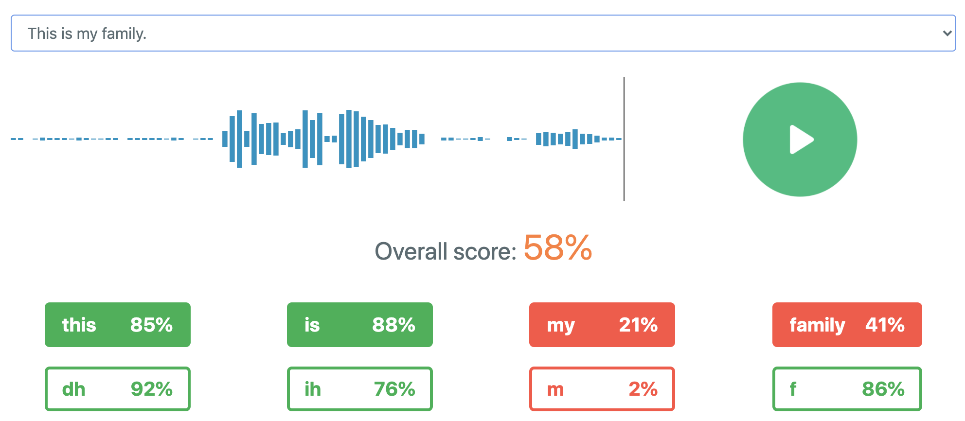 The SoapBox voice engine returns percentage-based scores for target phrases, words, sentences, and paragraphs, and every speech sound in the target phrase, right down to the phonemic level.