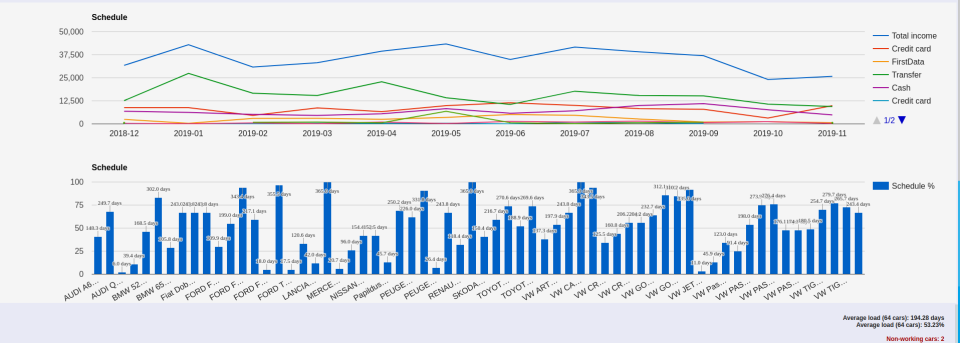 ScheduleBull Software - 3