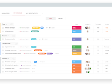 Nutcache Software - Organize your workload better with your Workspace. Use this feature to plan, track and organize your tasks in a more productive way. See at a glance all the tasks that need to be completed grouped by either due date or project.