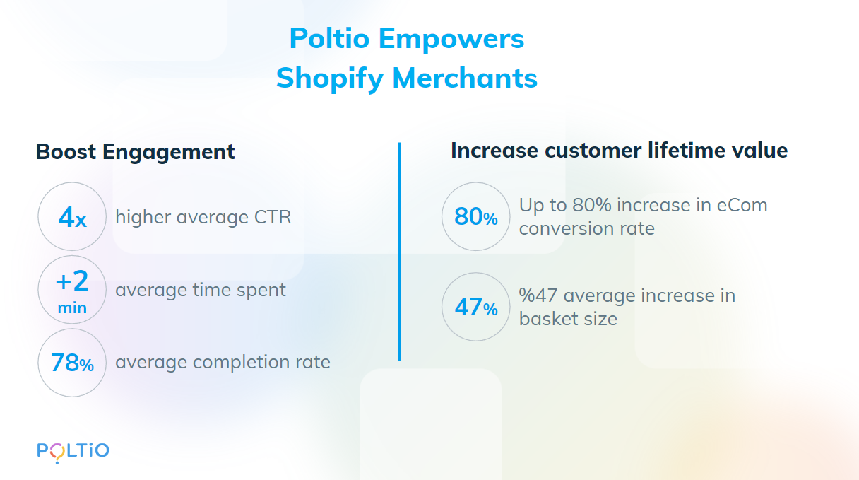 Poltio Software - No Manual  Work! 4x Engagement  %40 Increase  in E-Commerce Conversion Rate