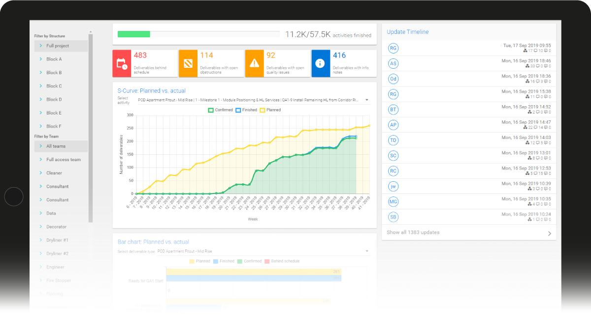 Sablono Platform screenshot: Sablono Dashboard