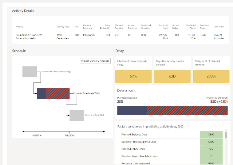 Oracle Construction Intelligence Cloud Service screenshot