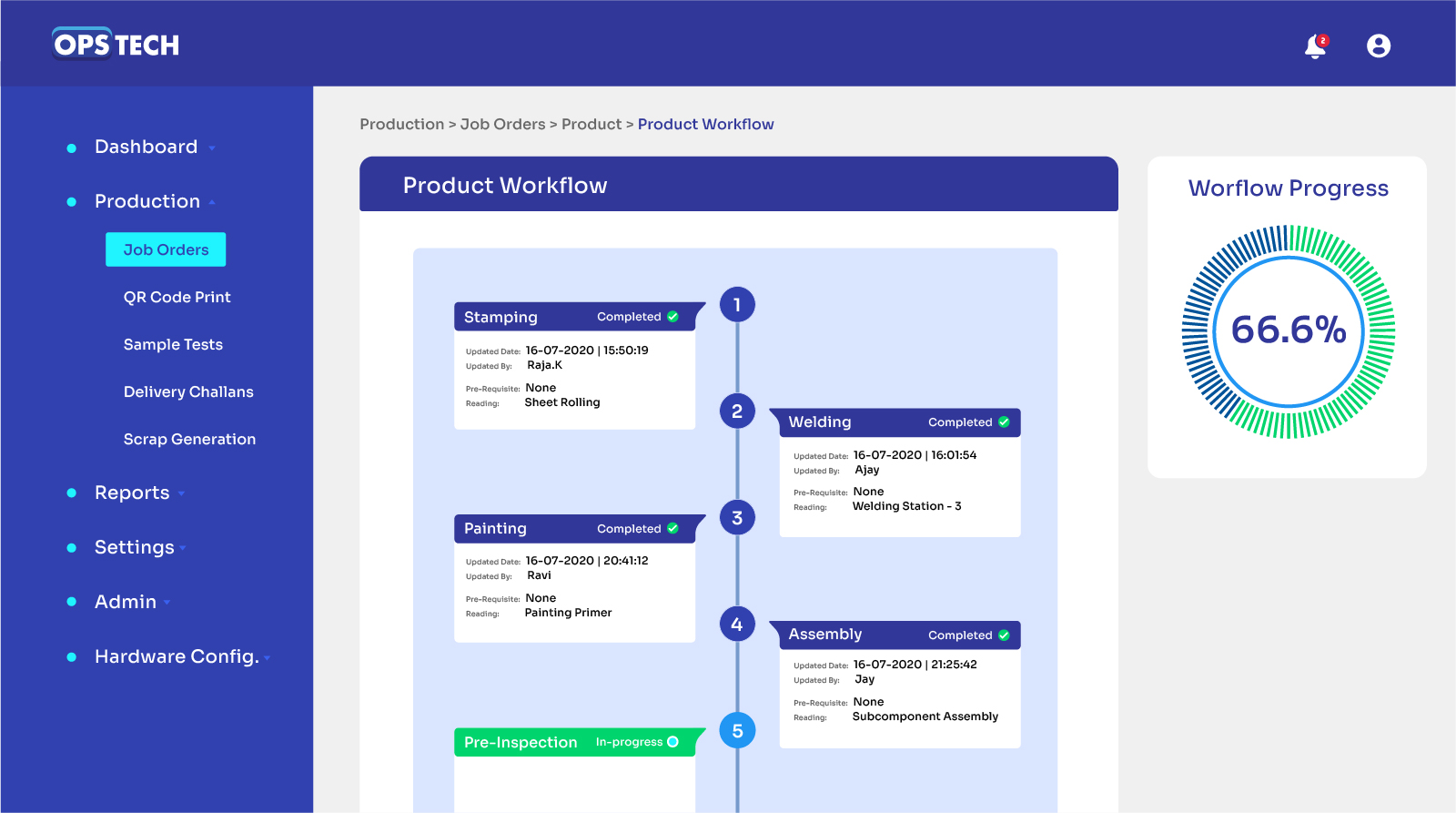 Product Workflow