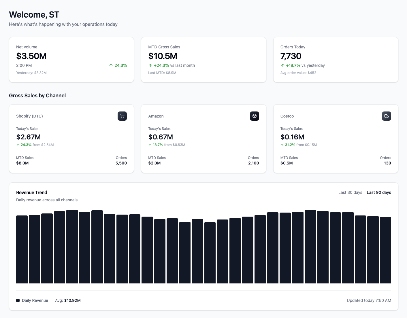Fulfil.IO screenshot: Fulfil.IO main dashboard