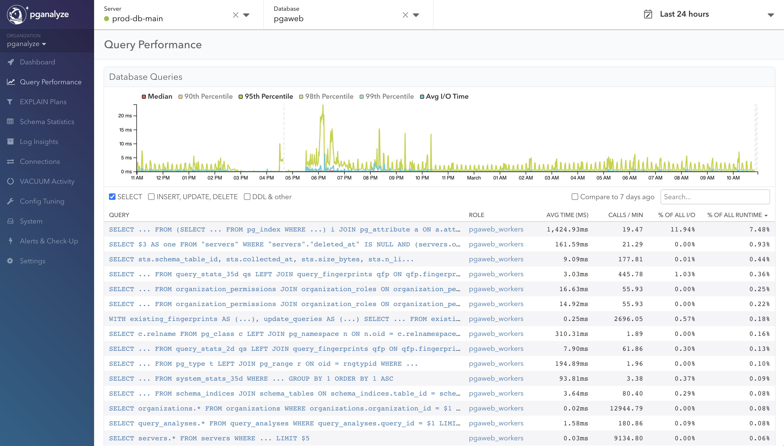 pganalyze screenshot: Query Performance Overview: pganalyze allows easy access to historic query data and provides the tools that help with optimizing and performance tuning of your Postgres databases, including trend analysis, config tuning recommendations, and more.