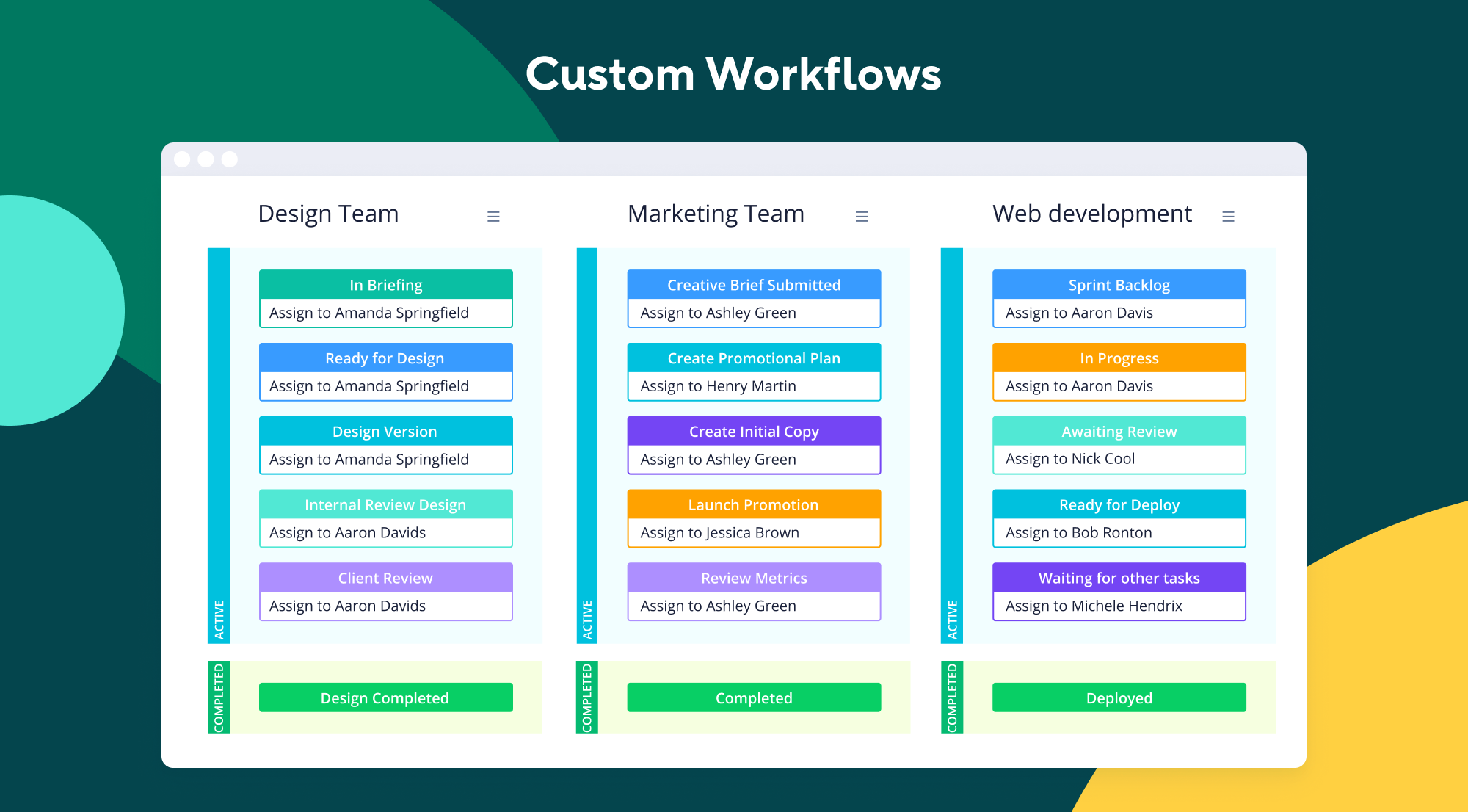 Wrike Software - Custom Workflows
