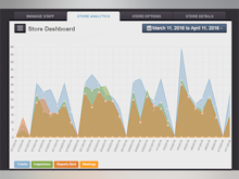 AutoServe1 Software - The analytics dashboard provides insight into metrics such as inspections per day and productivity