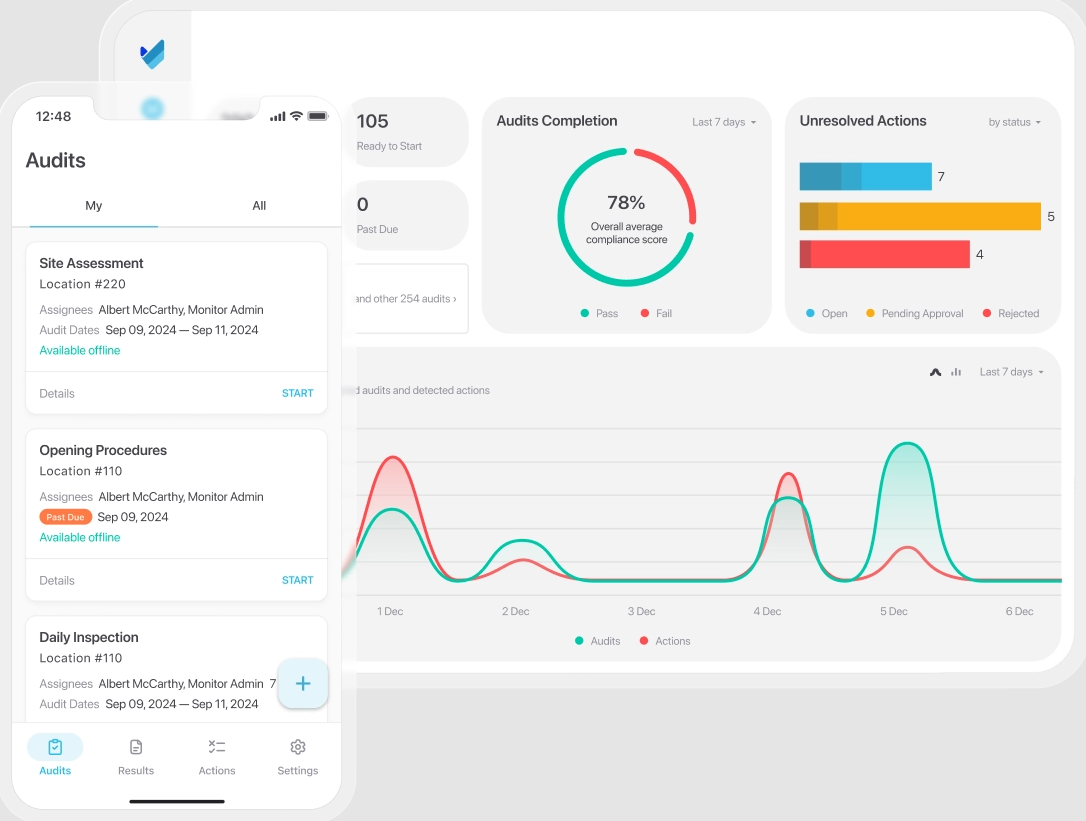 monitorQA screenshot: monitorQA - operational audit and compliance platform for multi-site organizations.