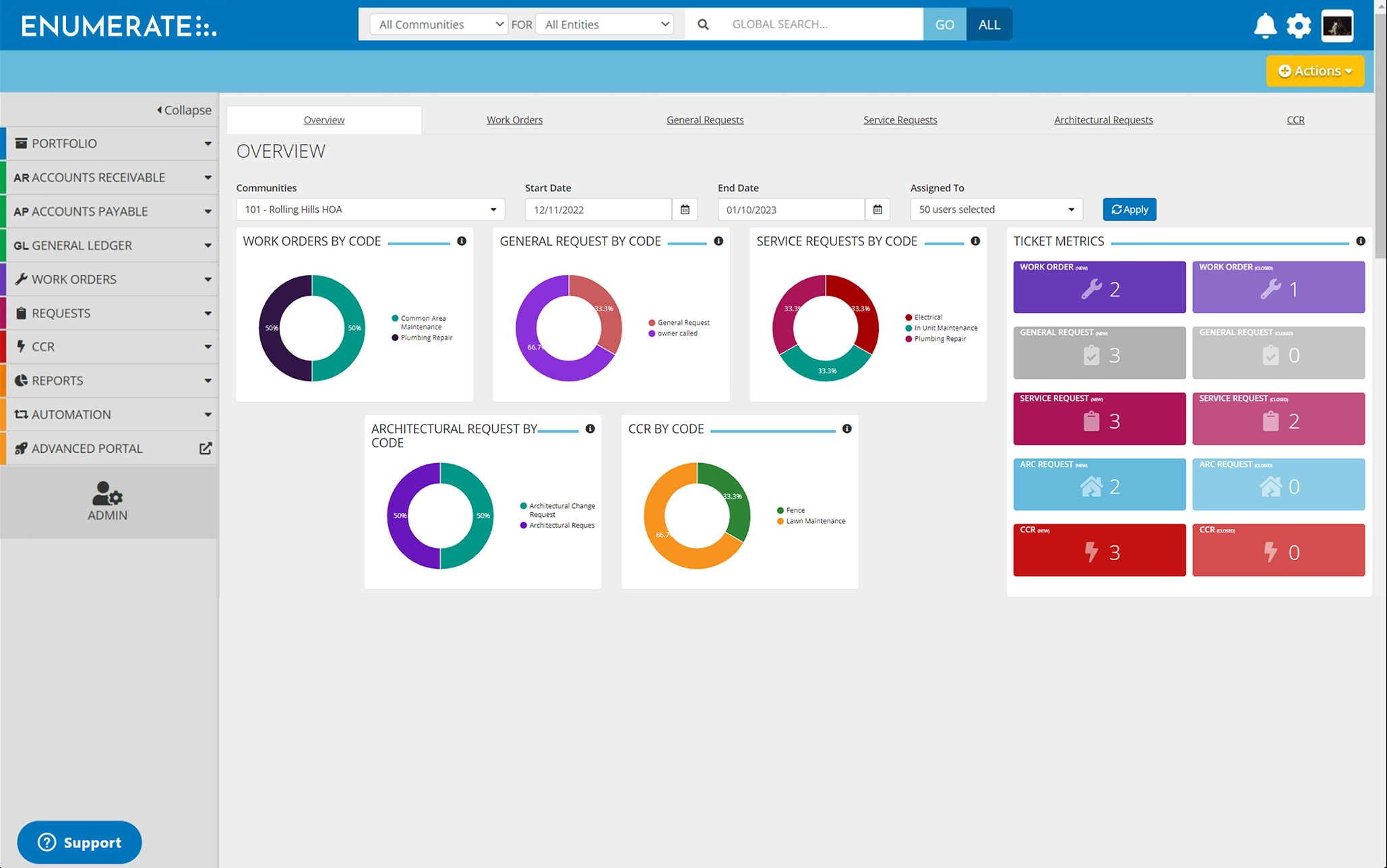 Enumerate Software - Community Actions Dashboard
