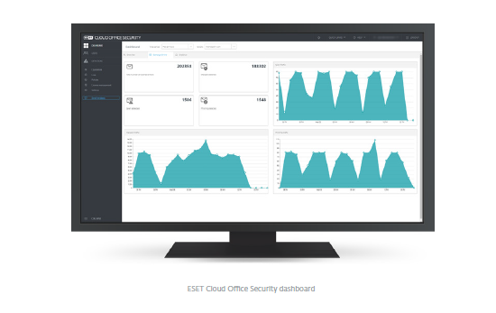 ESET Cloud Office Security screenshot: ESET Cloud Office Security dashboard